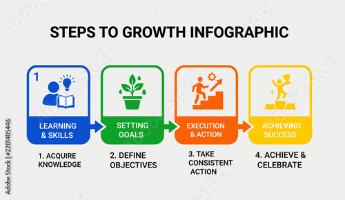 Steps to growth business infographic. Features learning, goal setting, action, and success icons. Flat design.