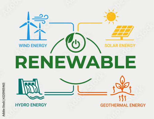 Renewable energy sources infographic vector. Wind, solar, hydro, and geothermal power icons on white. Green tech.