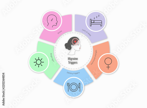 Migraine Triggers