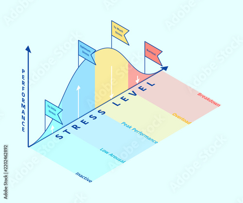 Cartoon Color Stages of Stress Curve Graph Concept 3d Isometric View. Vector illustration of Visual Analysis