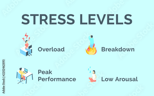 Cartoon Color Stress Levels Concept Ads Banner Poster Card Cartoon Design Style. Vector illustration of Infographic