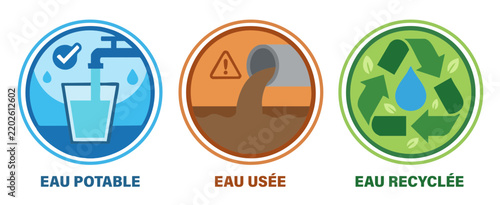 Pictogramme représentant différents types d'eau