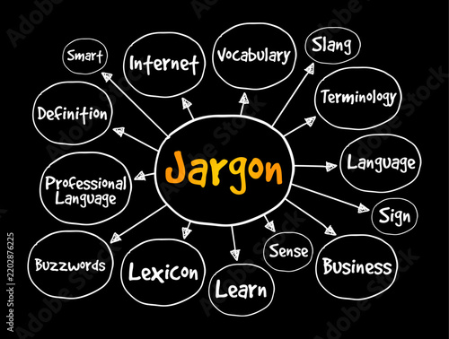 Картината върху платно Jargon text diagram mapping internet, vocabulary, slang, terminology, language,