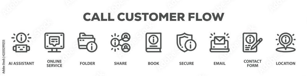 Obraz premium Call Customer Flow with icon of Ai assistant, Online service, Folder, Share, Book, Secure, Email, Contact form, Location