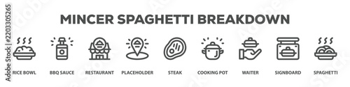 Mincer Spaghetti Breakdown with icon of Rice bowl, Bbq sauce, Restaurant, Placeholder, Steak, Cooking pot, Waiter, Signboard, Spaghetti