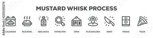Mustard Whisk Process with icon of Calendar, Rice bowl, Bbq sauce, Frying pan, Open, Placeholder, Knife, Fridge, Pizza