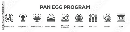 Pan Egg Program with icon of Frying pan, Bbq sauce, Dinner table, French fries, Roasted chicken, Restaurant, Cutlery, Mincer, Oven
