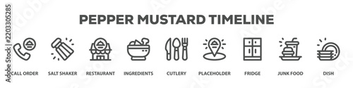 Pepper Mustard Timeline with icon of Call order, Salt shaker, Restaurant, Ingredients, Cutlery, Placeholder, Fridge, Junk food, Dish