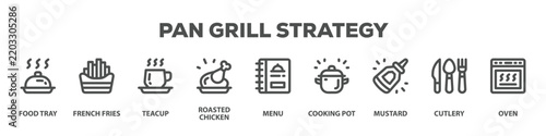Pan Grill Strategy with icon of Food tray, French fries, Teacup, Roasted chicken, Menu, Cooking pot, Mustard, Cutlery, Oven