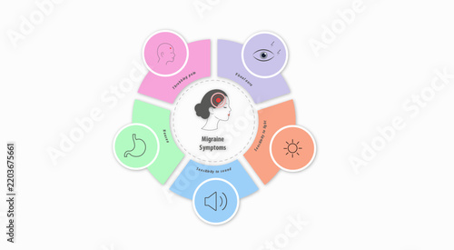 Migraine Symptoms