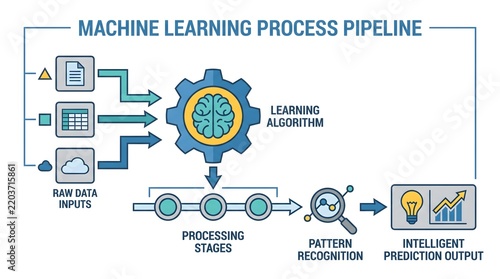 Obraz na płótnie Machine learning process pipeline vector diagram showing data inputs algorithm processing nodes and pattern recognition