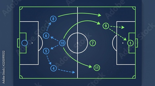Soccer strategy diagram illustrating offensive and defensive plays with player positions