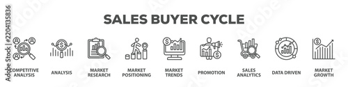 Sales Buyer Cycle with icon of Competitive analysis, Analysis, Market research, Market positioning, Market trends, Promotion, Sales analytics, Data driven, Market growth