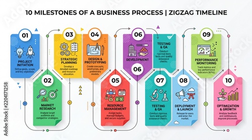 Infographic illustrating 10 milestones of a business process using a zigzag timeline