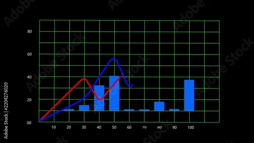 Animated business growth bar chart and line graphs on green grid HUD interface