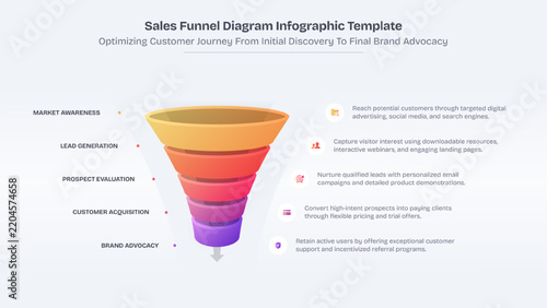 Sales Marketing Funnel Diagram Chart Infographic Template Design
