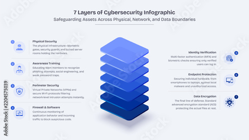 3D Blocks Hierarchy Business Infographic Design Template with 7 Layers