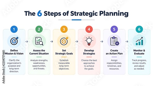 The 6 Steps of Strategic Planning