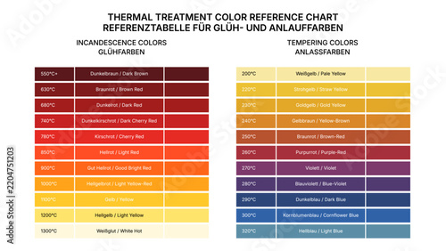 Fotografie Bilingual thermal treatment color reference chart infographic comparing incandes