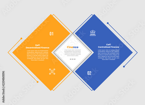 Defi vs cefi infographic template with rhombus shape venn join combination side by side with 2 points comparison flat style