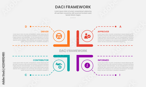 daci framework infographic template with four point outline circle badge bracket frame dashed leader dot, outline style