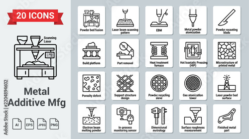 Metal additive manufacturing icons illustrate industrial 3D printing processes and laser beam powder bed fusion techniques for modern engineering production.