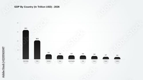 Top 10 Countries by GDP 2026 Animated Bar Chart Graph Motion Graphic