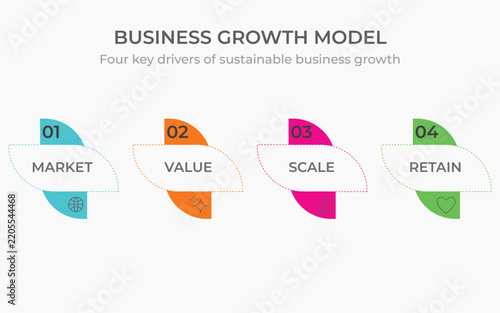 Business Growth Model Infographic – Market, Value, Scale and Customer Retention