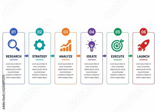 Six step business process workflow from research to launch with icons