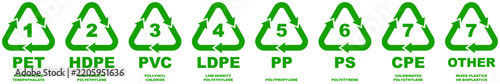 Plastic recycling codes full icon set with numbers and words , green triangle symbol with arrows for environmental care concepts on isolated background.