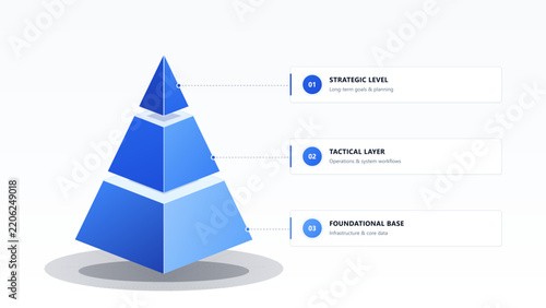 Blue three tier pyramid infographic showing strategic tactical and foundational business layers