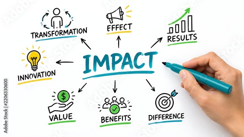 Hand drawing business impact concept with value and transformation icons