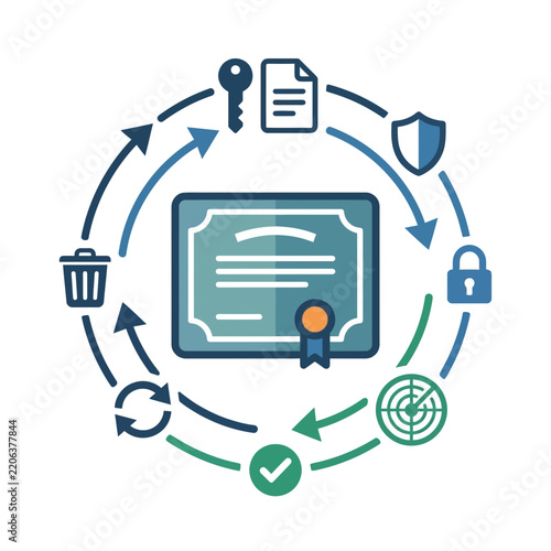 Digital Certificate Security Management and Data Protection Lifecycle Concept Illustration