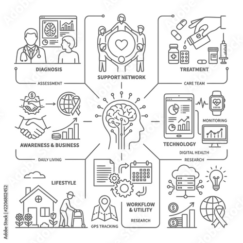 Dementia Care And Brain Health Medical Concept Infographic Featuring Healthcare Support Icons And Neurology Research Workflow