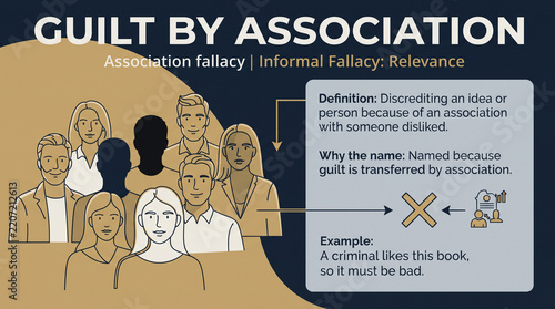 Infographic illustration depicting the fallacy of guilt by association, showing diverse group of people linked to a concept with explanatory text and arrows