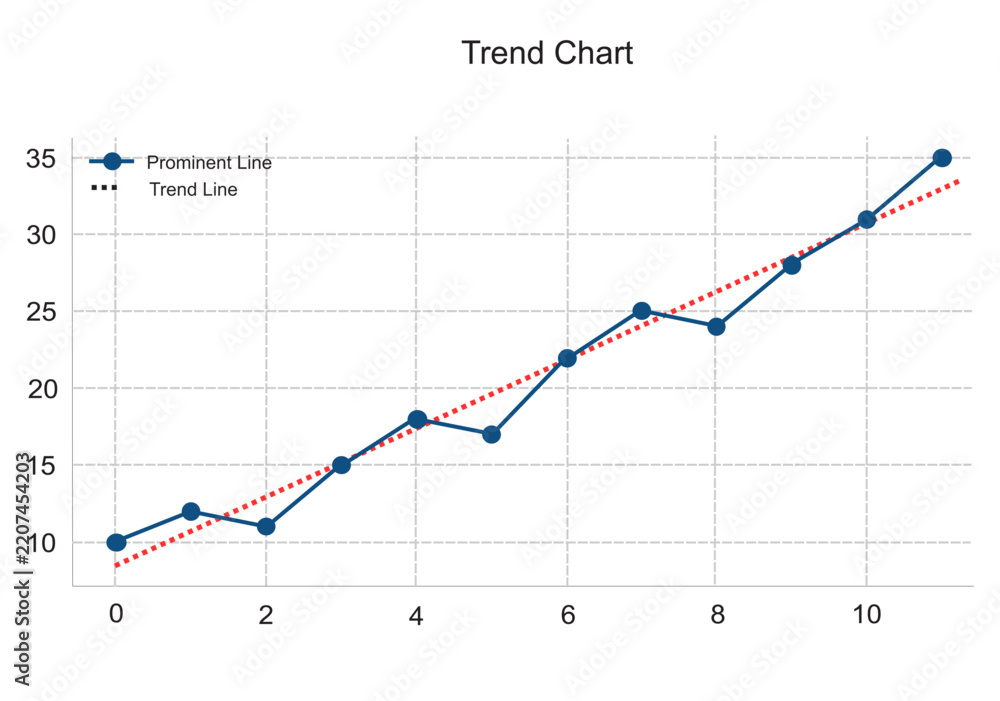 Obraz premium Trend Line Chart for Performance and Growth Analysis — For Business Analytics