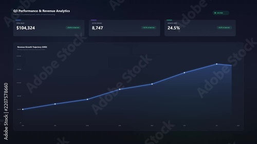 Quarterly Performance and Revenue Analytics Growth Chart