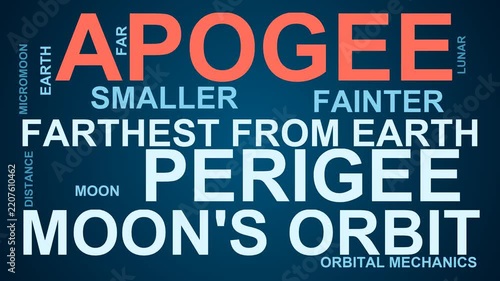 Apogee Word Cloud
