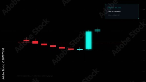 Financial trading chart with bearish candlestick patterns