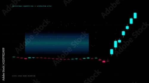 Financial candlestick chart showing institutional liquidity pool accumulation