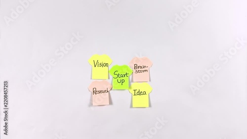 Startup Business and Entrepreneurship Sticky Notes Appearing on White Wall Stop Motion