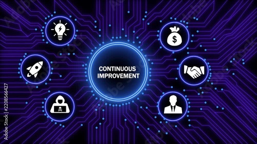 Continuous improvement concept infographic with digital circuit board background, featuring business growth, innovation, financial success, networking, and cybersecurity strategy