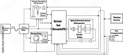 Medical technician connecting blood analyzer with digital interface in laboratory setting