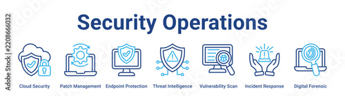 Security Operations web banner icon vector illustration concept for technology with icon of Cloud Security, Patch Management, Endpoint Protection, Threat Intelligence, Vulnerability Scan, Incident.