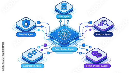 Multi AI Agent System workflow diagram showing interconnected coordinator and specialized bots