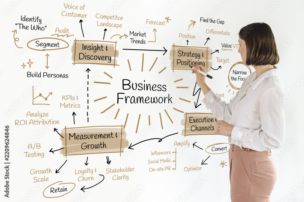 Obraz premium Woman illustrating a Business Framework with strategic planning elements.