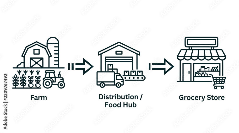 Fototapeta premium Supply chain infographic diagram illustrating the complete journey from farm agriculture production through distribution logistics hub to retail grocery store market checkout