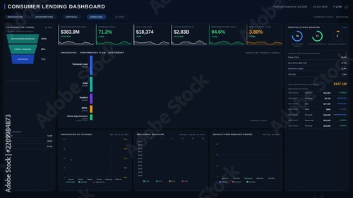 Explore a sophisticated dark-mode consumer lending dashboard that tracks the loan lifecycle, showcasing key metrics and analytics in a visually stunning design.