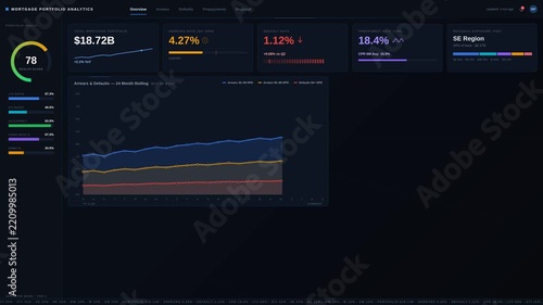Explore a premium dark-mode mortgage portfolio analytics dashboard featuring clean design and authoritative data visualization for financial professionals.
