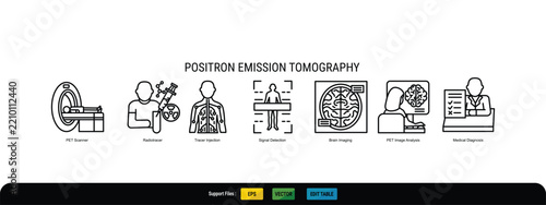 Positron Emission Tomography Line Icons. PET Scan, Radiotracer and Medical Imaging Vector Set